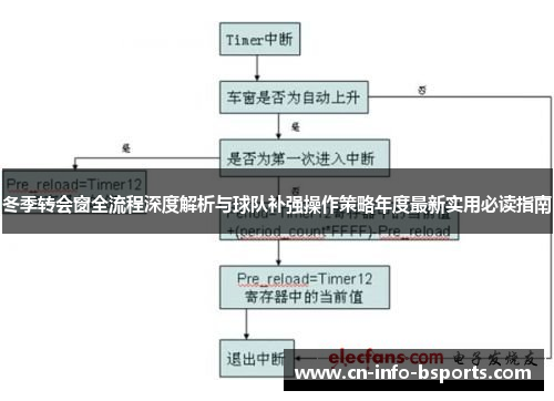 冬季转会窗全流程深度解析与球队补强操作策略年度最新实用必读指南