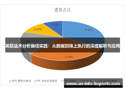 英超战术分析最佳实践：从数据到场上执行的深度解析与应用