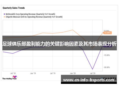 足球俱乐部盈利能力的关键影响因素及其市场表现分析