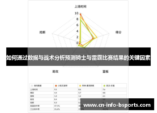 如何通过数据与战术分析预测骑士与雷霆比赛结果的关键因素