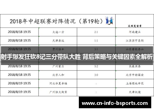 射手爆发狂砍8记三分带队大胜 背后策略与关键因素全解析
