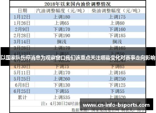 以国家队伤停消息为观察窗口我们该重点关注哪些变化对赛事走向影响