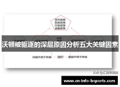 沃顿被驱逐的深层原因分析五大关键因素