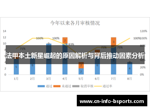 法甲本土新星崛起的原因解析与背后推动因素分析