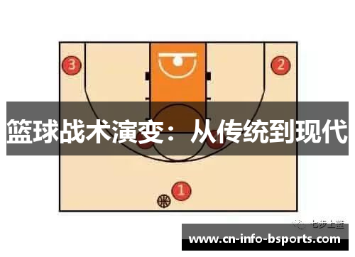 篮球战术演变：从传统到现代