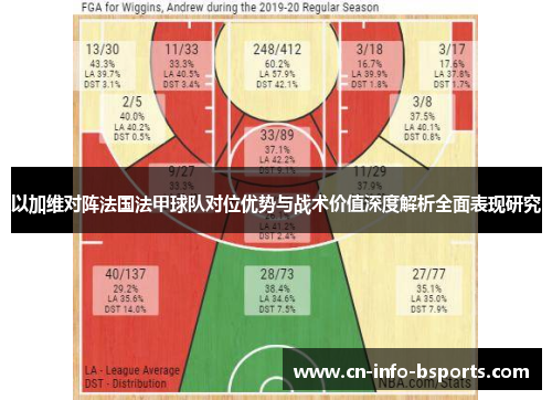 以加维对阵法国法甲球队对位优势与战术价值深度解析全面表现研究